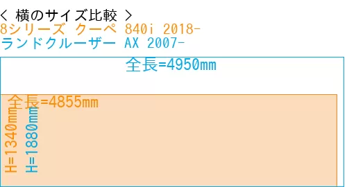 #8シリーズ クーペ 840i 2018- + ランドクルーザー AX 2007-